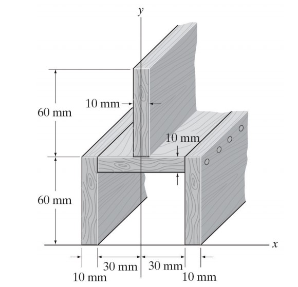 Locate the centroid of the following cross -