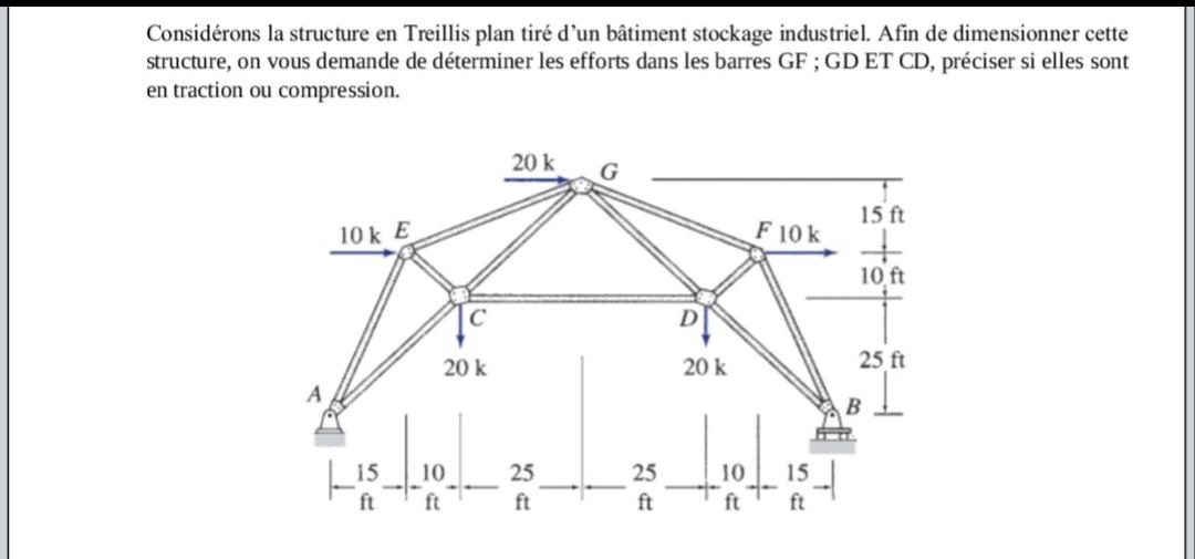 Consid rons la structure en Treillis plan tir