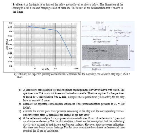 Problem 4 . A footing is to be located 2 m below
