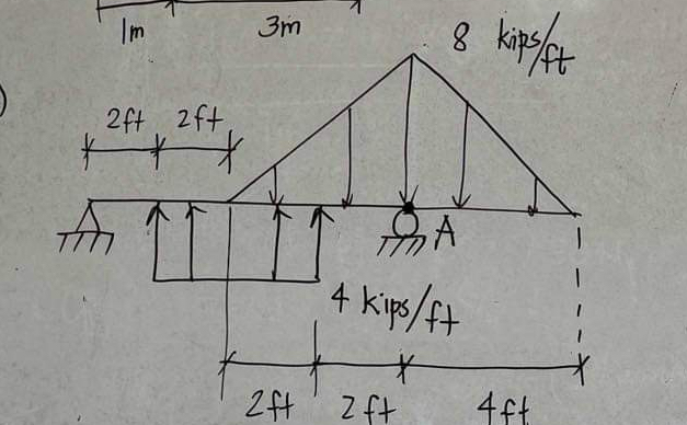 Determine the resultant and the moment force of A