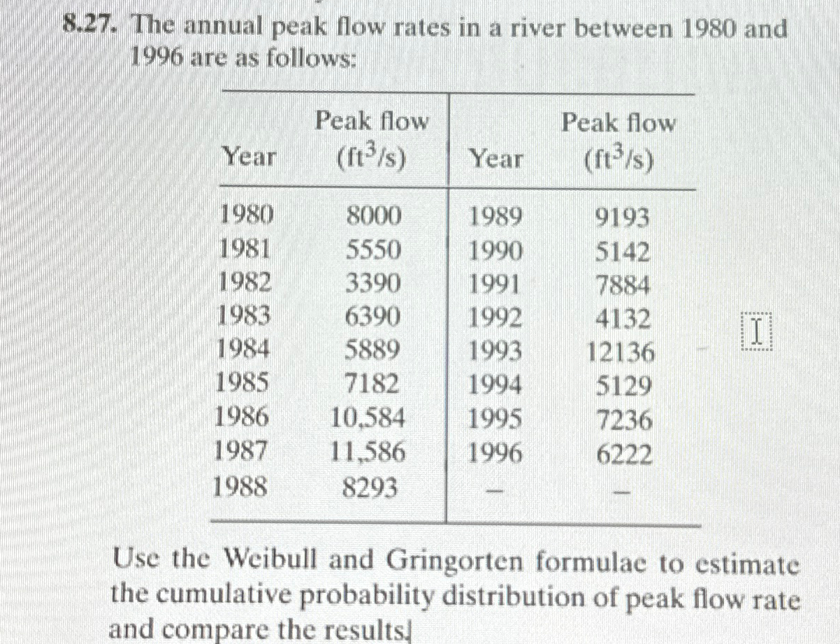 8 . 2 7 . The annual peak flow rates in a river