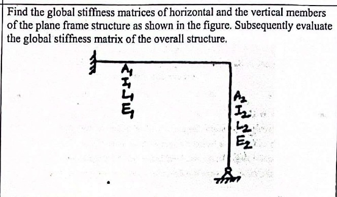 Find the global stiffness matrices of horizontal