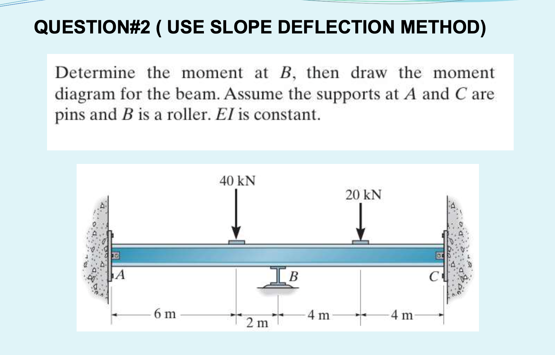 QUESTION# 2 ( USE SLOPE DEFLECTION METHOD )
