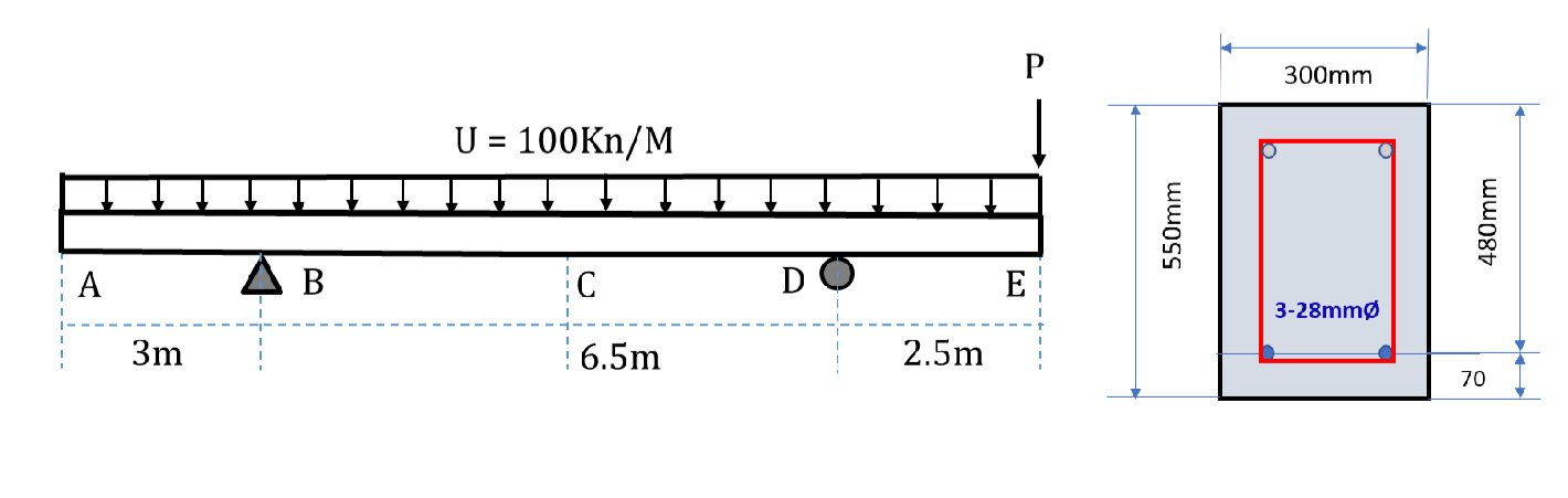 Determine the spacing of the vertical stirrups