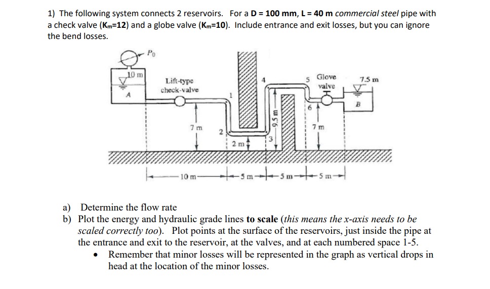 The following system connects 2 reservoirs. For a