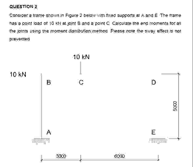 QUESTION 2 Consider a Hame showin in Figure 2