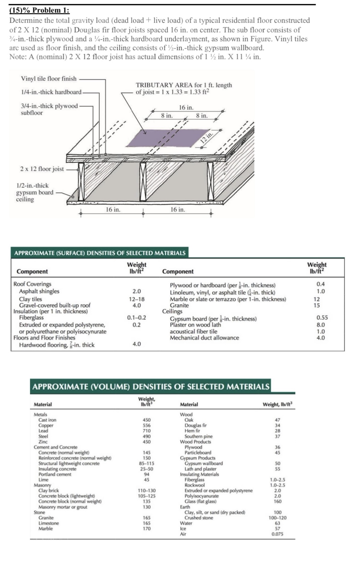 ( 1 5 ) % Problem 1 : Determine the total gravity
