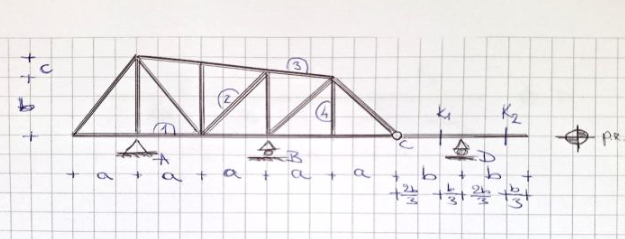 Determine the function form of internal force and