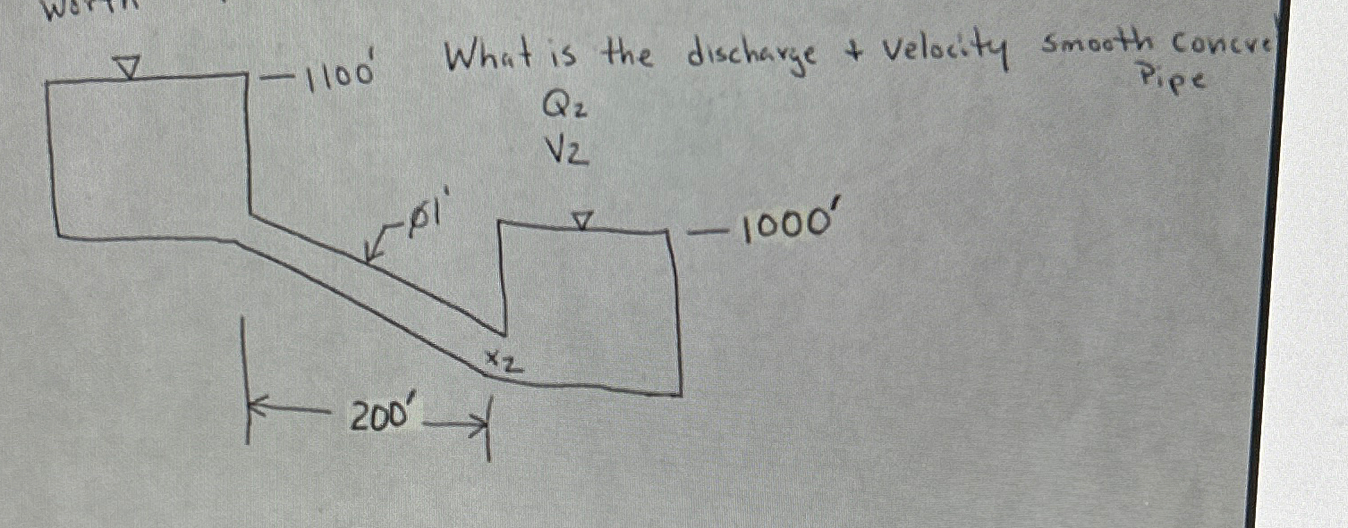 What is the discharge And Velocity smooth