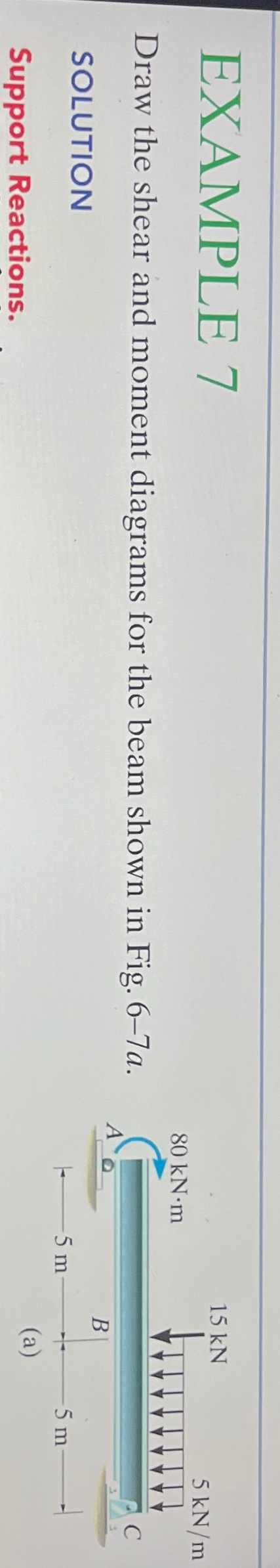 EXAMPLE 7 Draw the shear and moment diagrams for