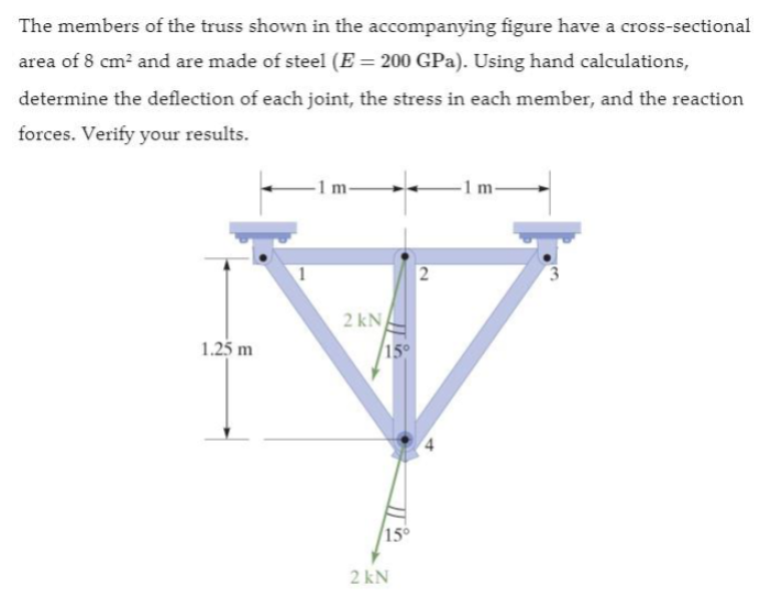 The members of the truss shown in the
