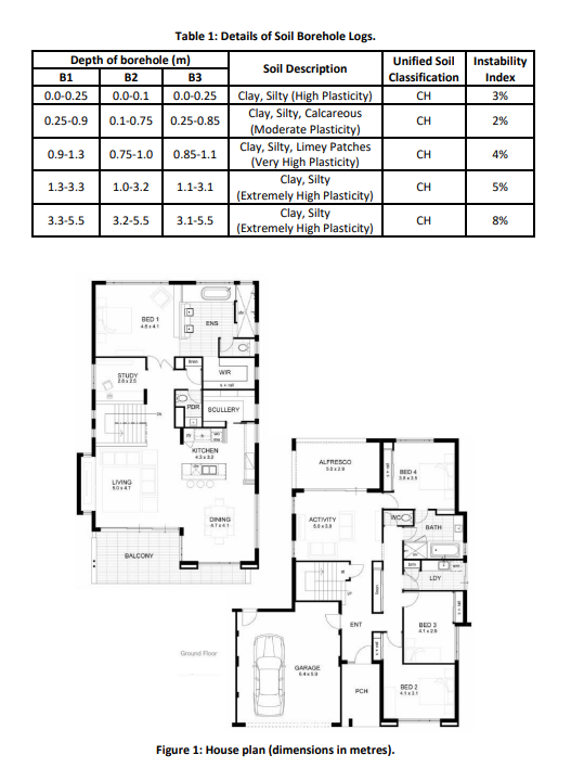 It is required to design suitable foundation for