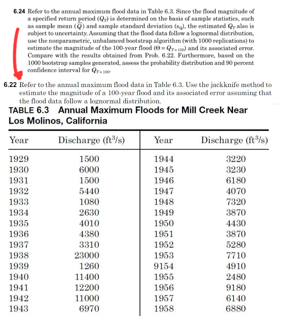 Solve problem 6 . 2 4 , Hydrosystems Engineering