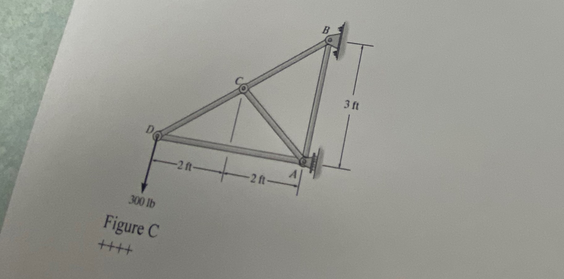 Problem 4 ( Figure C ) . Find the forces in the
