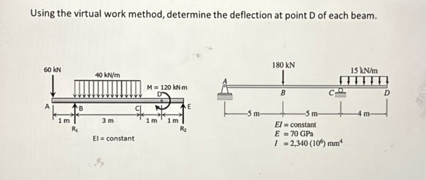 Using the virtual work method, determine the