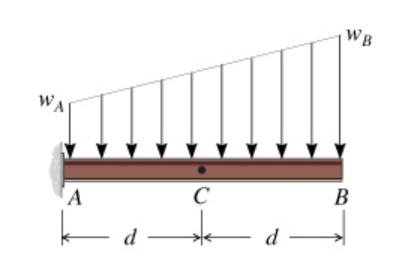Consider the cantilever beam and loading shown in