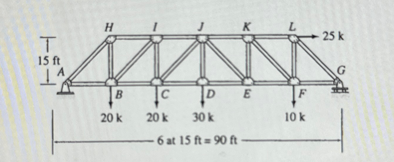 Determine the force in each member of the truss