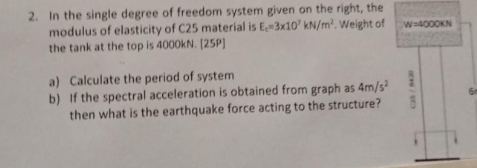 In the single degree of freedom system given on