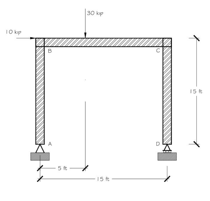 Construct the shear force and bending moment