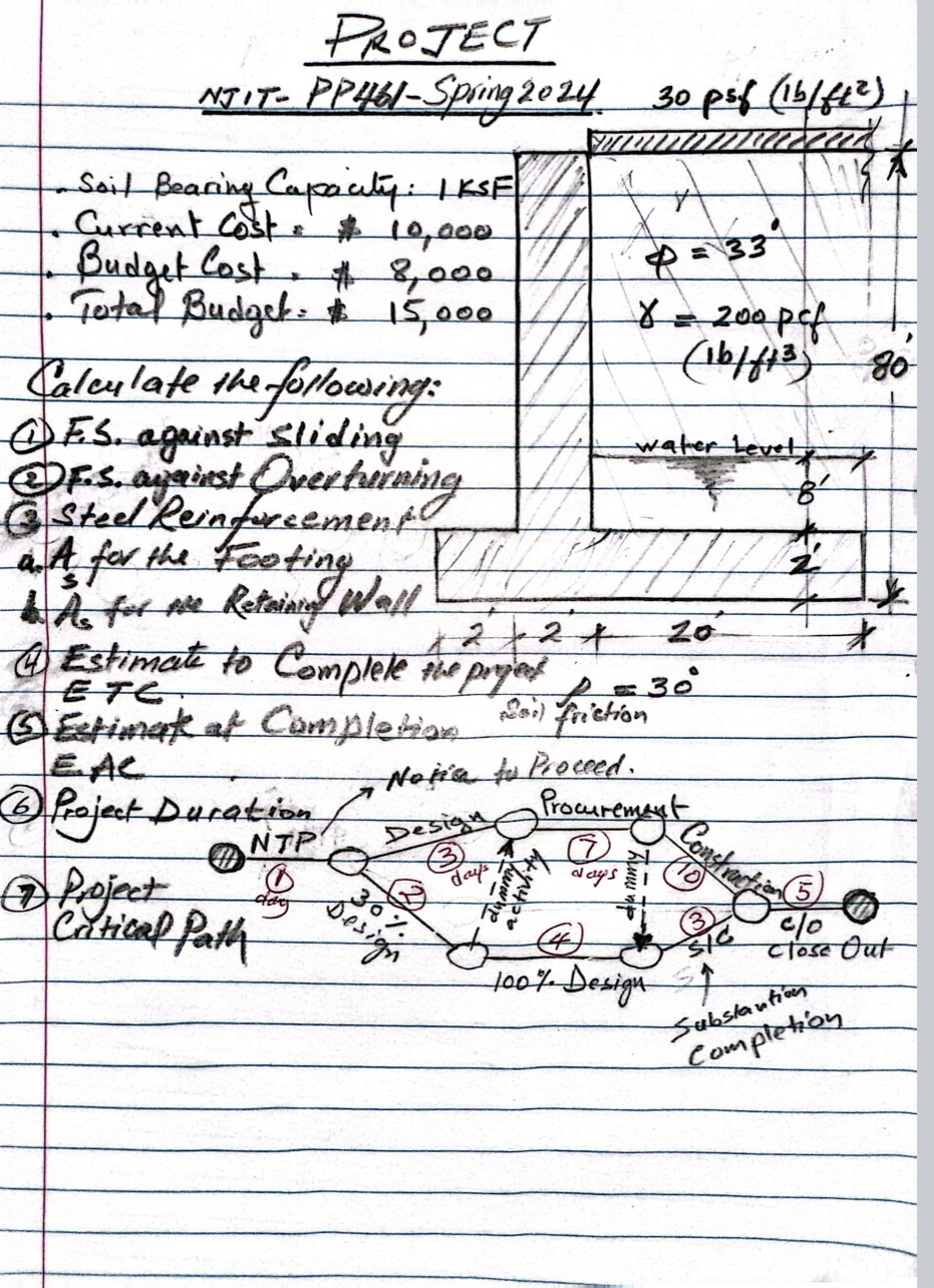 ( : P R O T E C T N T I T - P P 4 6 1 - S p r i n