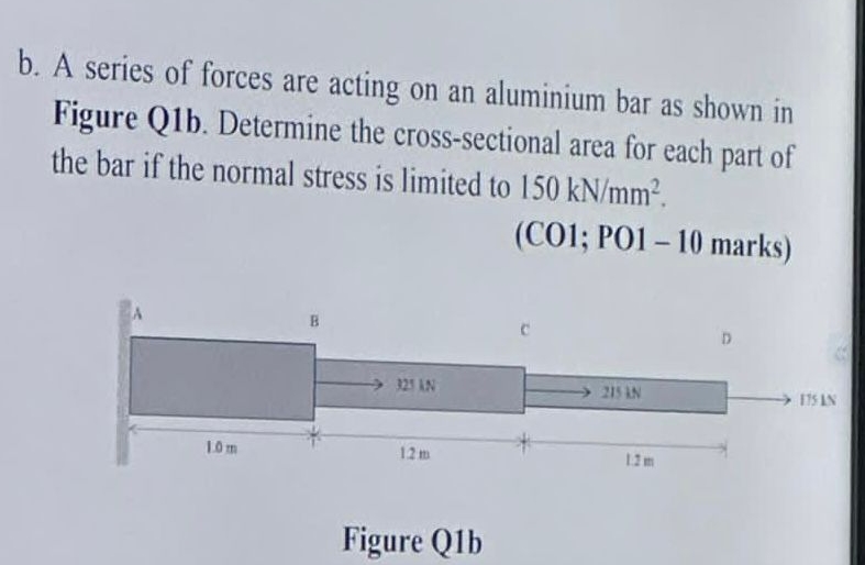 b . A series of forces are acting on an aluminium