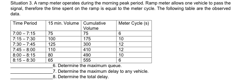 Situation 3 . A ramp meter operates during the