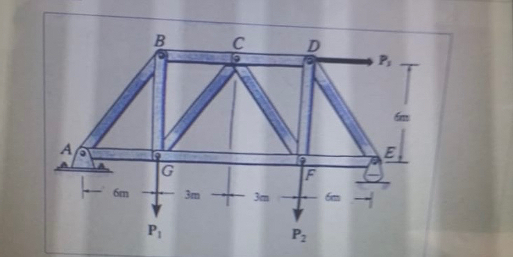 Determine the reaction forces and the force in