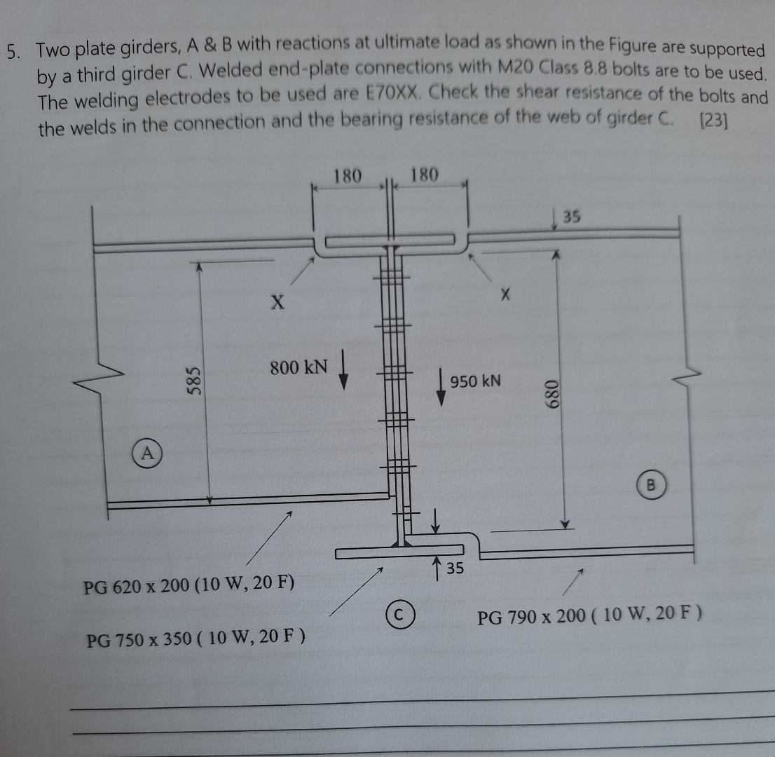 Two plate girders, A & B with reactions at