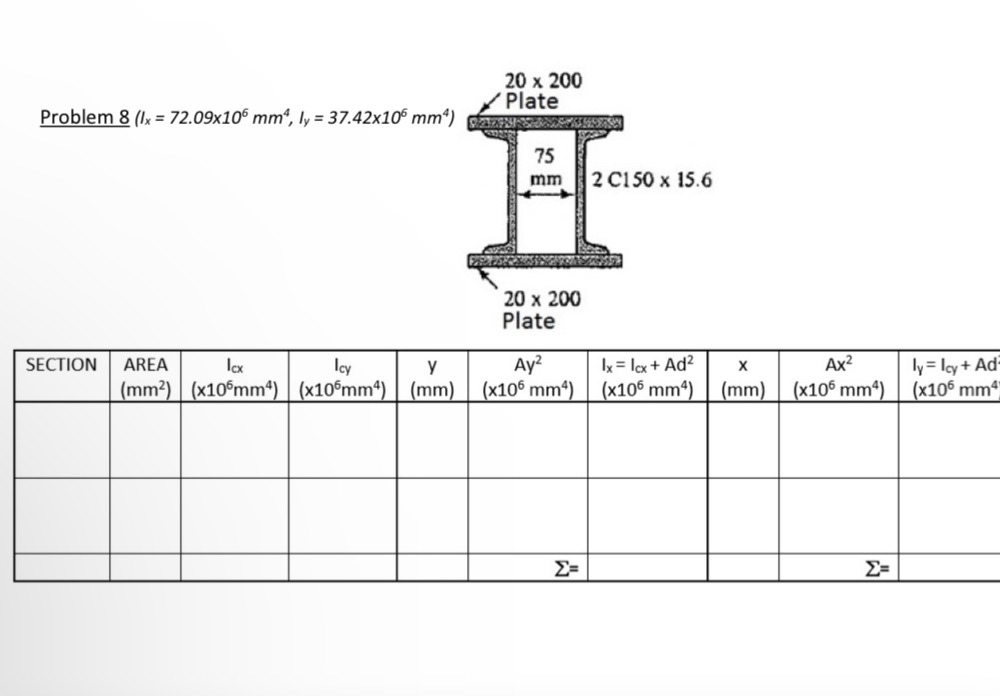 Find the centroid of the plane composite areas