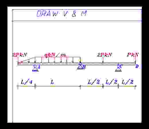 Draw the shear and bending moment diagrams L = 7