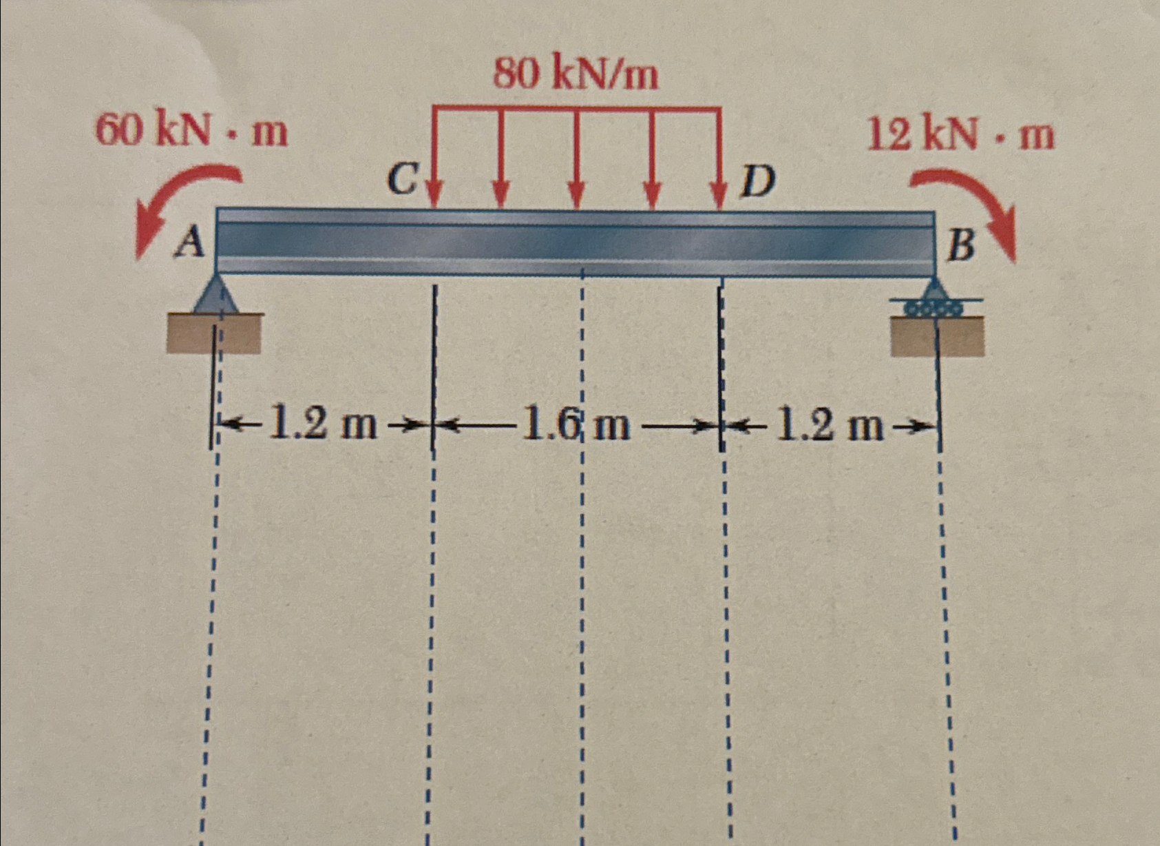 Solve & do reaction, shear, & bending moment