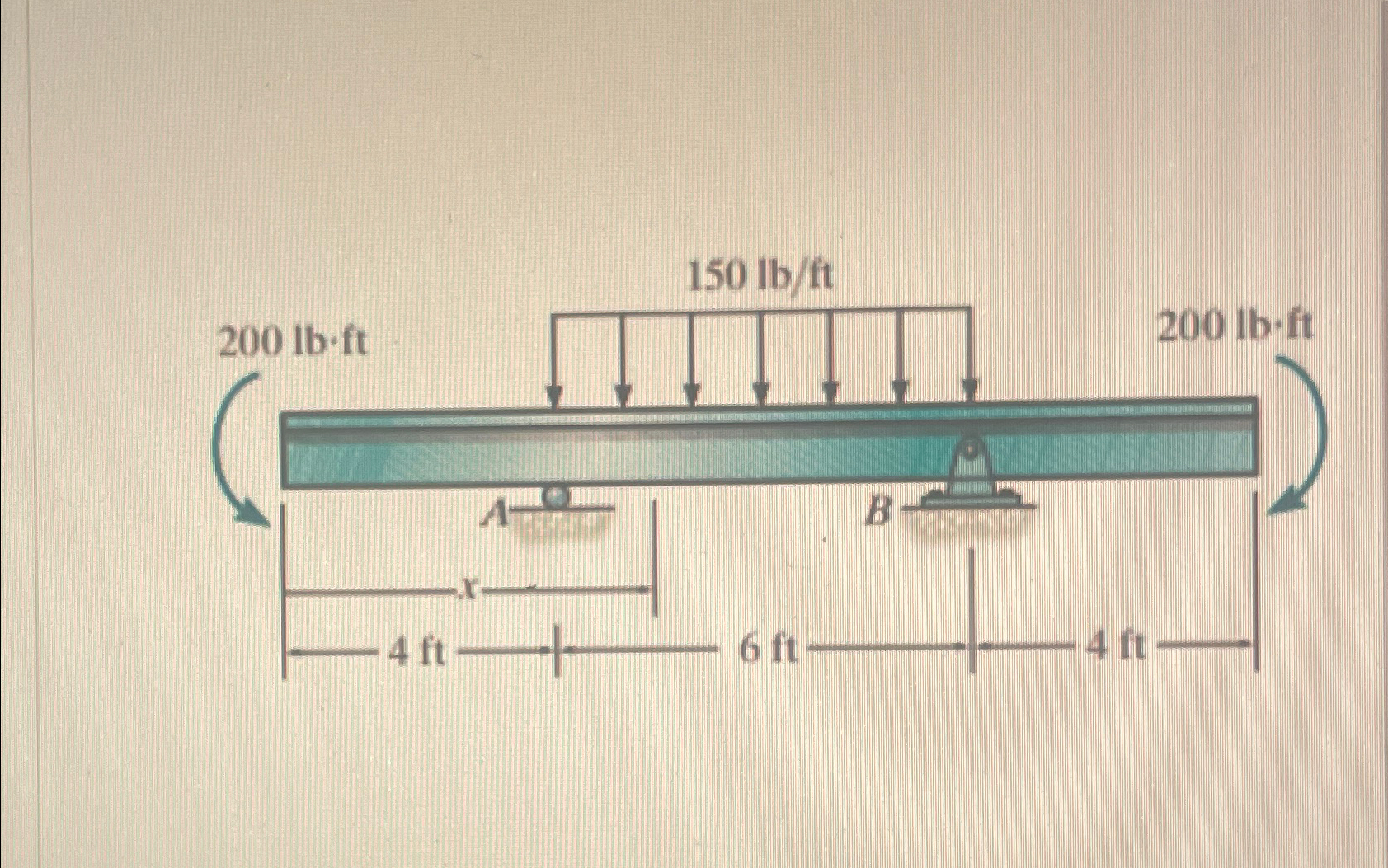 Consider the double overhang beam shown in Figure