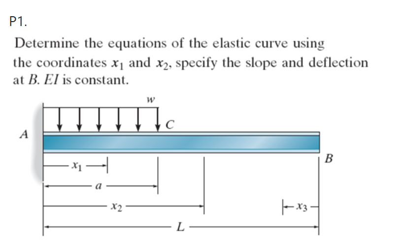 P 1 . Determine the equations of the elastic