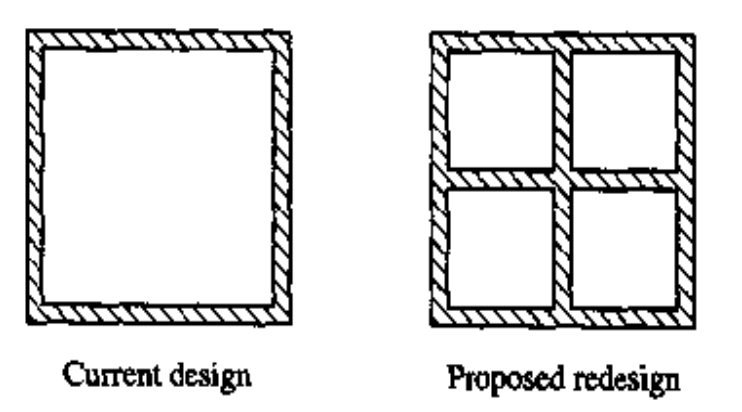 prove that the two thin walled tube designs have