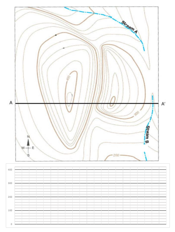 Ekteki dosyada verilen kontur haritas na AA ' d