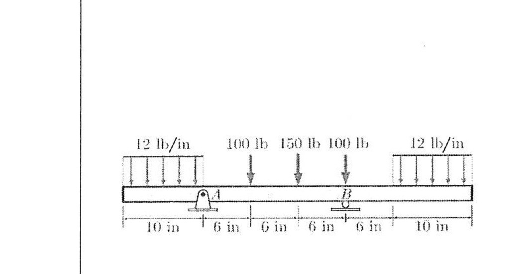 Find the reaction at the support B for the beam.
