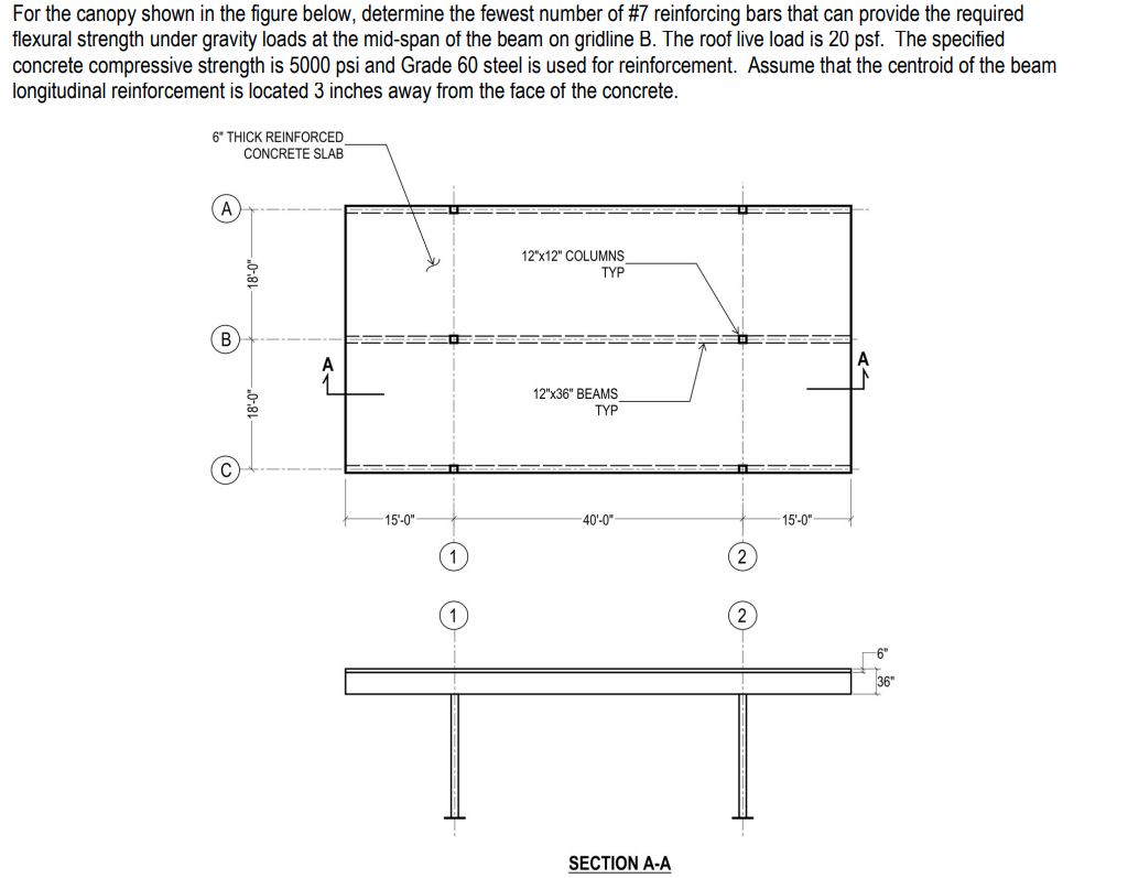 For the canopy shown in the figure below,
