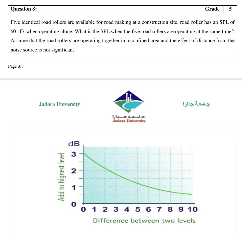 Question 8 : Grade 5 Five identical road rollers