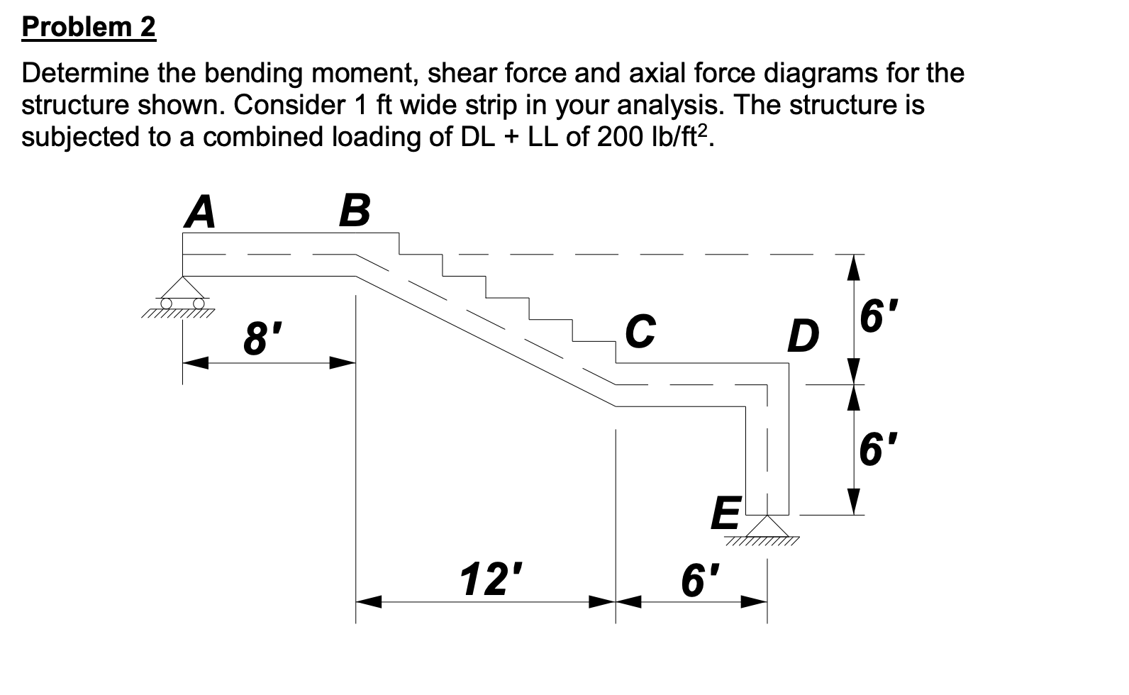 Problem 2 Determine the bending moment, shear