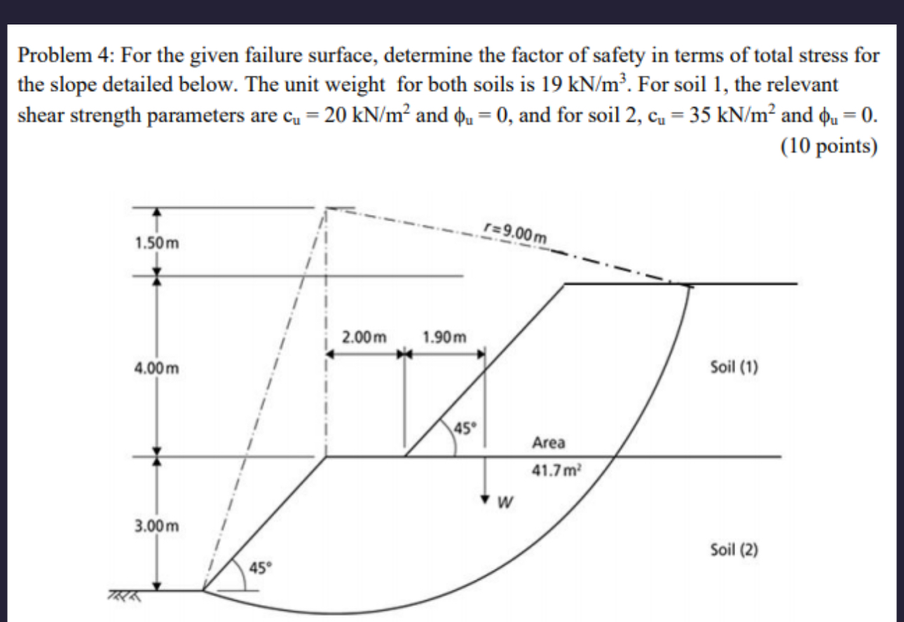 Problem 4 : For the given failure surface,