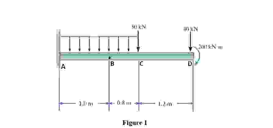 find the reactions and do the shear and moment