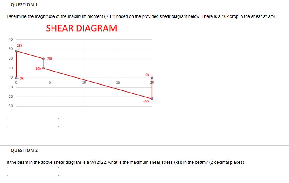 QUESTION 1 Determine the magnitude of the maximum