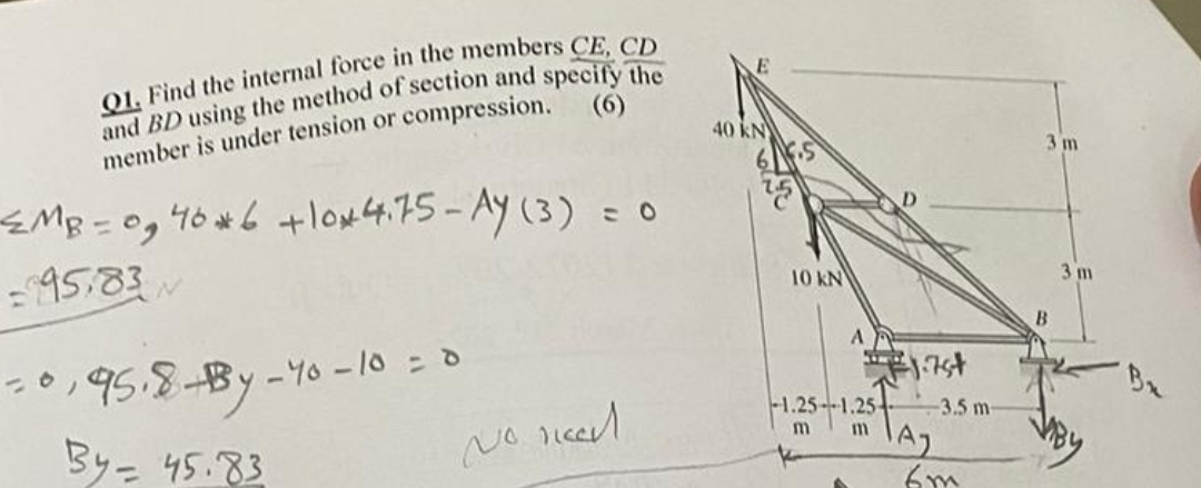 Q 1 . Find the internal force in the members C E
