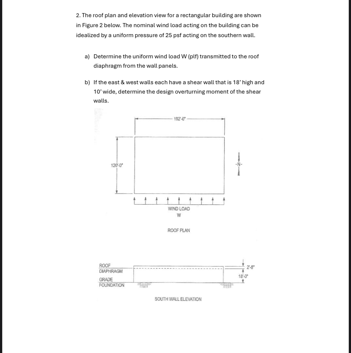 The roof plan and elevation view for a