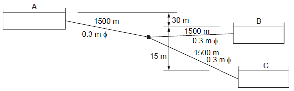 Water is transported from reservoir A to