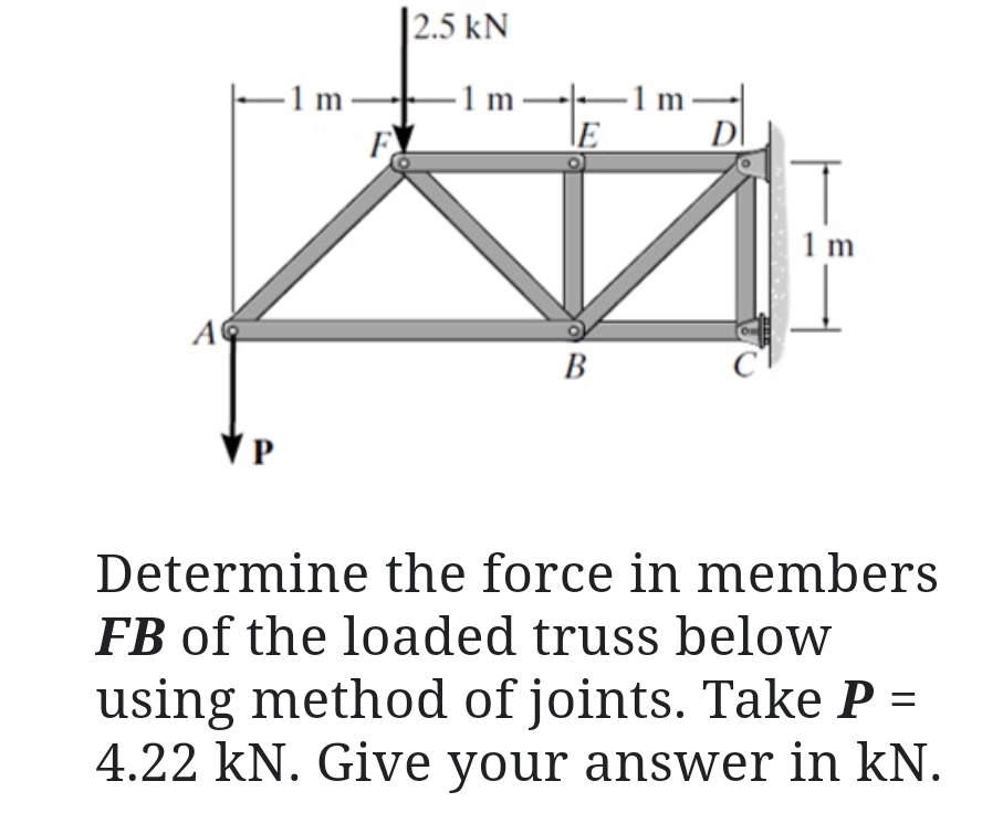 Determine the force in members F B of the loaded