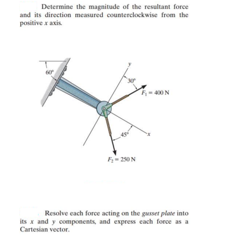 Determine the magnitude of the resultant force