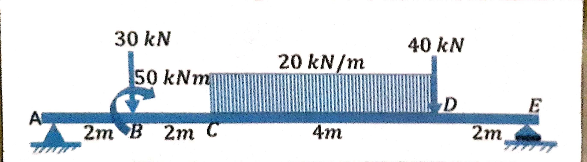 Compute the Shear and Moment Diagram by Area