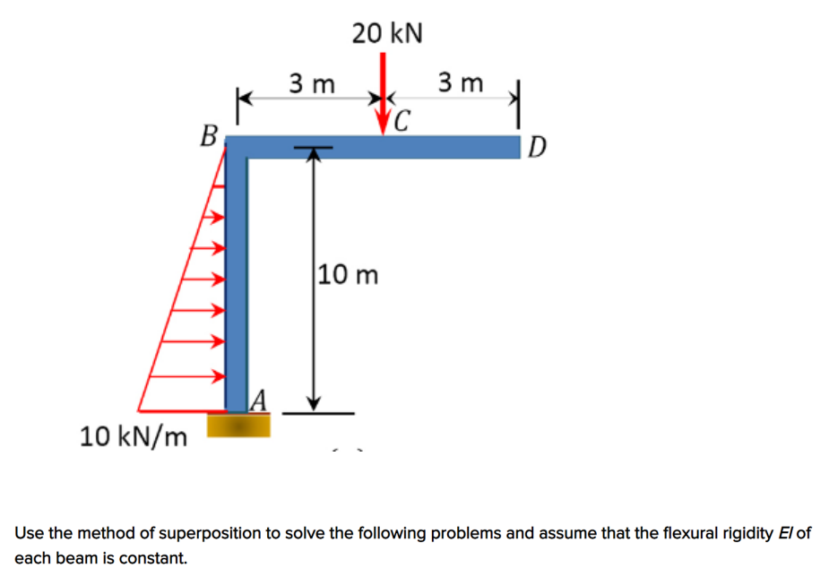 Use the method of superposition to solve the