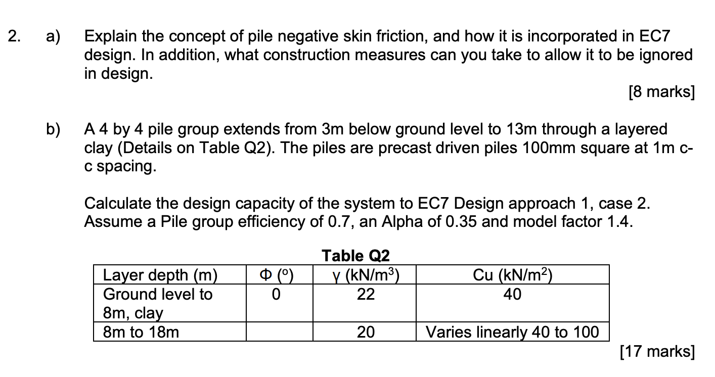 a ) Explain the concept of pile negative skin